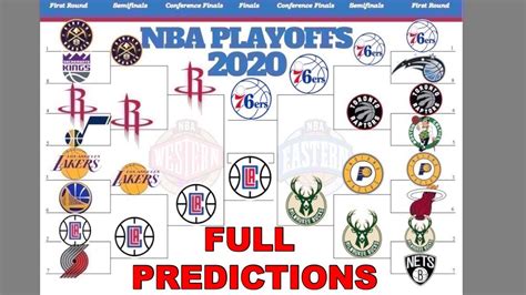 Early predictions of the NBA's 2020 All.